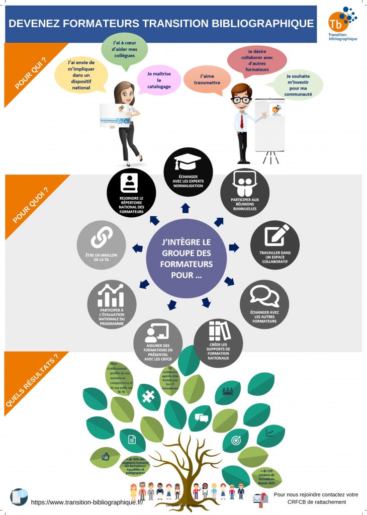 Poster formateurs