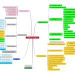 Etat d'avancement du code RDA-FR, janvier 2021