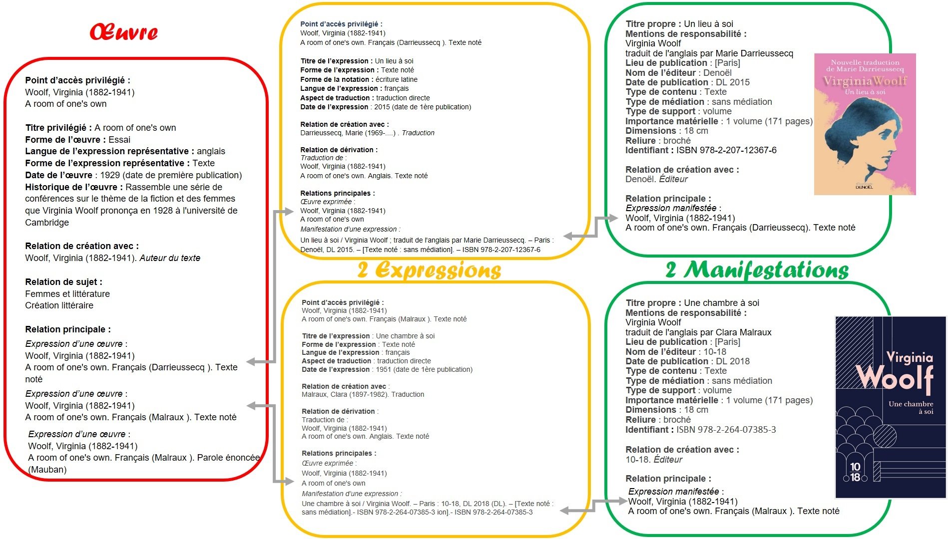 Logique d'entités et de relations