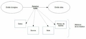 Lire la suite à propos de l’article Code RDA-FR : livraison de la version 1.1.0, février 2024